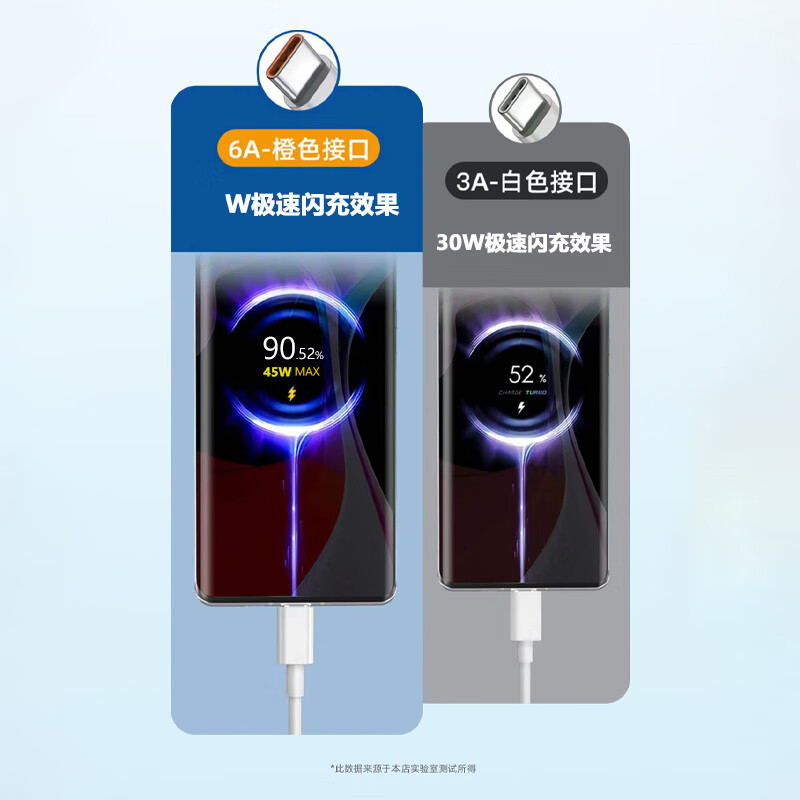 Xiaomi adapted original Xiaomi Pad7 charger Xiaomi tablet Pad7 charging cable original 45W data cable Xiaomi Pad 45W charger + flash charging cable 1 meter one Mi Pad7