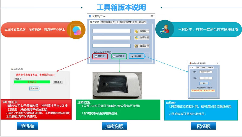 KapuNet toolbox, Soidworks secondary development plug-in, customized Soidworks plug-in, reissue dongle, reissue dongle