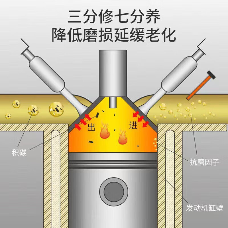 Chepuwu Fuel Treasure removes carbon deposits, three-way catalytic converter 100,000 kilometers engine cleaning agent to deeply clean carbon deposits, buy five and get four free, 9 bottles will be shipped