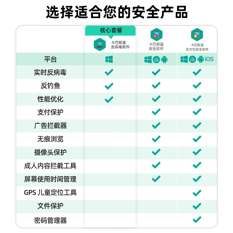 Kaspersky anti-virus software kav anti-virus software activation code VIP subscription genuine activation code supports reinstallation anti-virus 1 user for 3 years