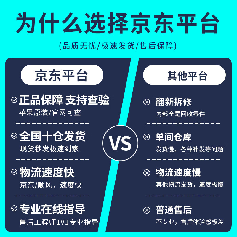 Apple (Apple) Mac mini Second-hand Apple mini console Desktop computer Office design game console M1/M2/M4 20 years NT3 Hot recommended large memory M1 eight-core-8G-512 95% new