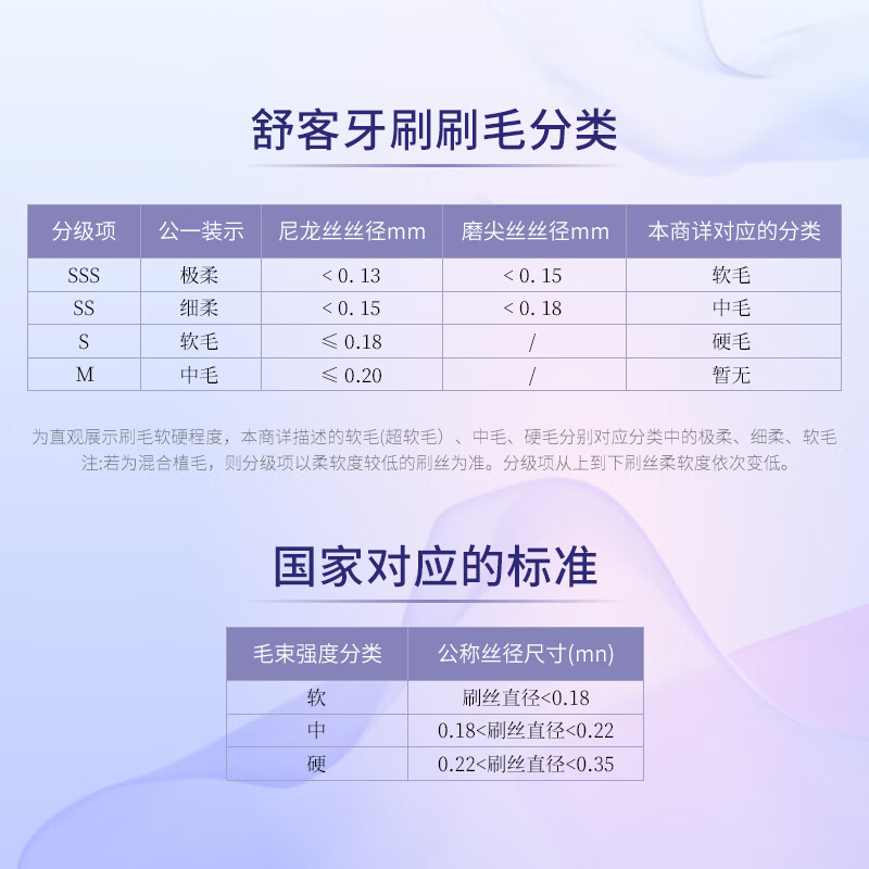 Shuke Binchotan soft-bristle toothbrush 10 pack to remove odor and freshen breath adult toothbrush family pack new and old random