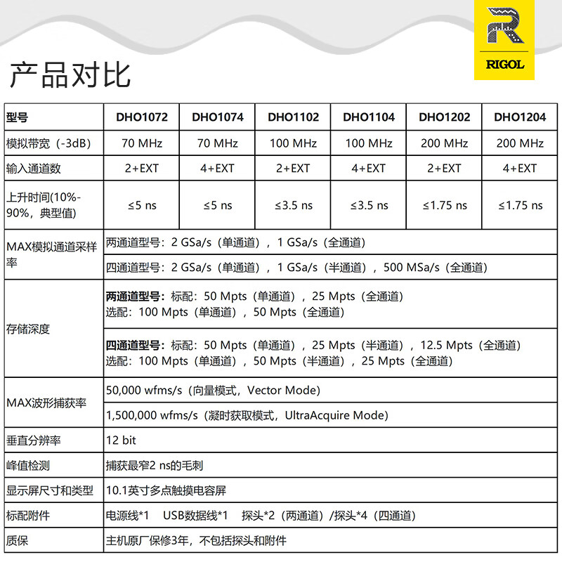 RIGOL Puyuan DHO1000 digital oscilloscope DHO1204 bandwidth 200M 4-channel 12bit high resolution home DHO1204+100M deep storage option