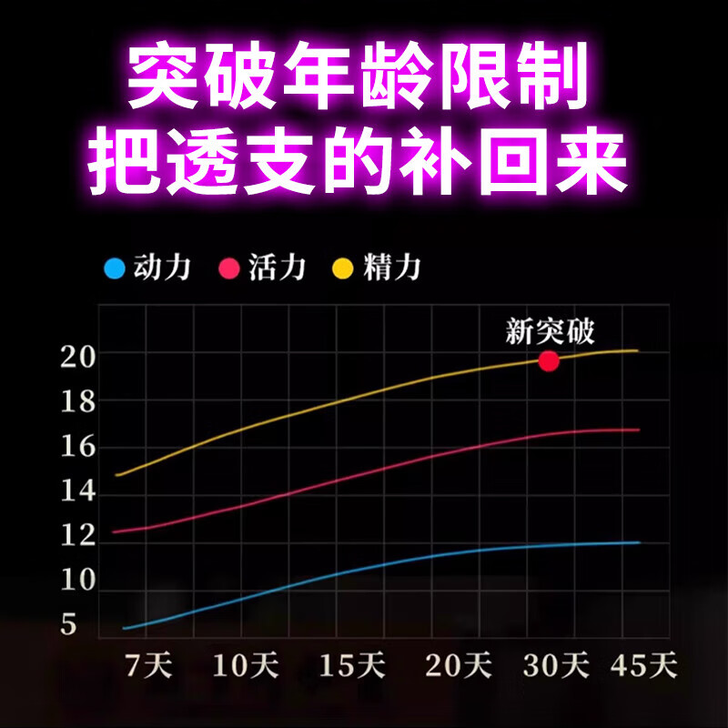 Beijing Tongrentang middle-aged and elderly people use a hard maca and epimedium to aphrodisiac pharmacy to have a long-lasting erection without ejaculation, a men's vent product, satisfying every night, 5 bottles, consolidated pack