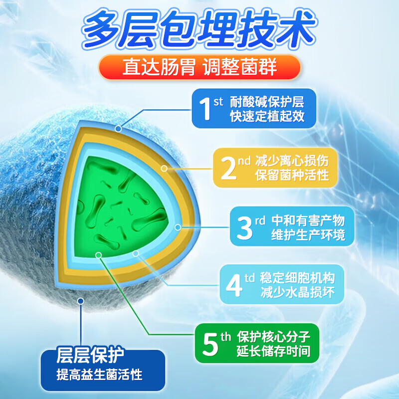 Xiaokuihua Academy Eight-Link Probiotics for Infants and Children 0-3 Years Old Newborns Non-Conditioning Gastrointestinal Weakness and Flatulence Good Gut for Babies 1 Box (First Experience)