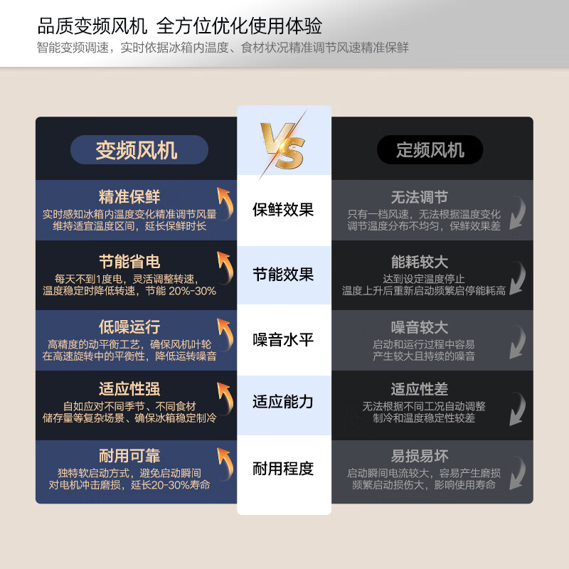 Konka 198 liter two-door refrigerator air-cooled frost-free second-level energy efficiency energy-saving small apartment mini home rental refrigeration and freezing appliances subsidy BCD-198W2