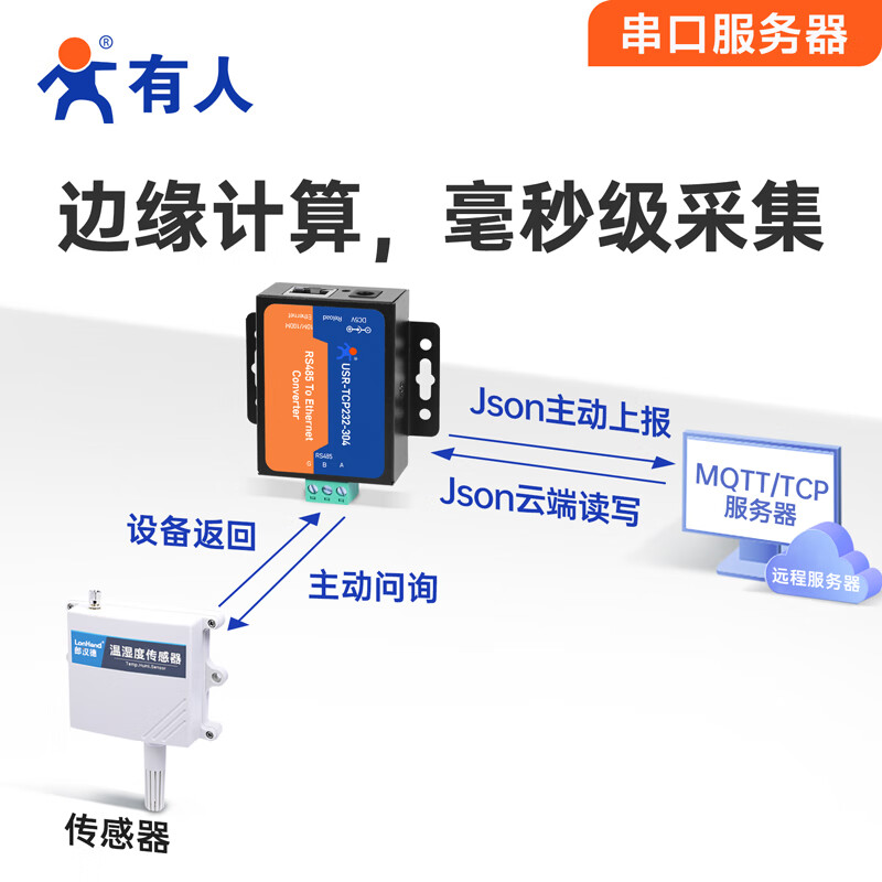 Someone's Internet of Things RS485 single serial port server serial port to Ethernet modbus gateway MQTT protocol 4G communication USR-TCP232-304