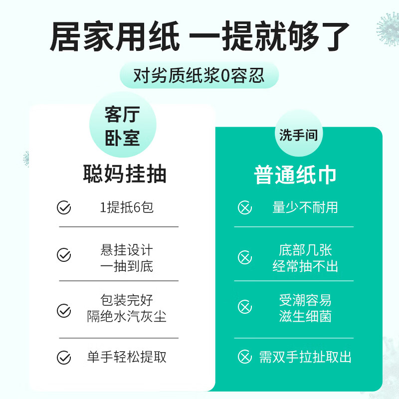 Congma gift hook toilet paper hanging paper towel paper box full box of paper 4 layers 800 sheets * 10 packs