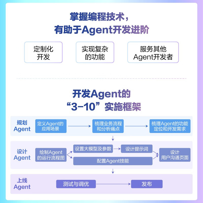 Develop AI Agent from scratch. Teach you step by step how to use buttons to make an agent.