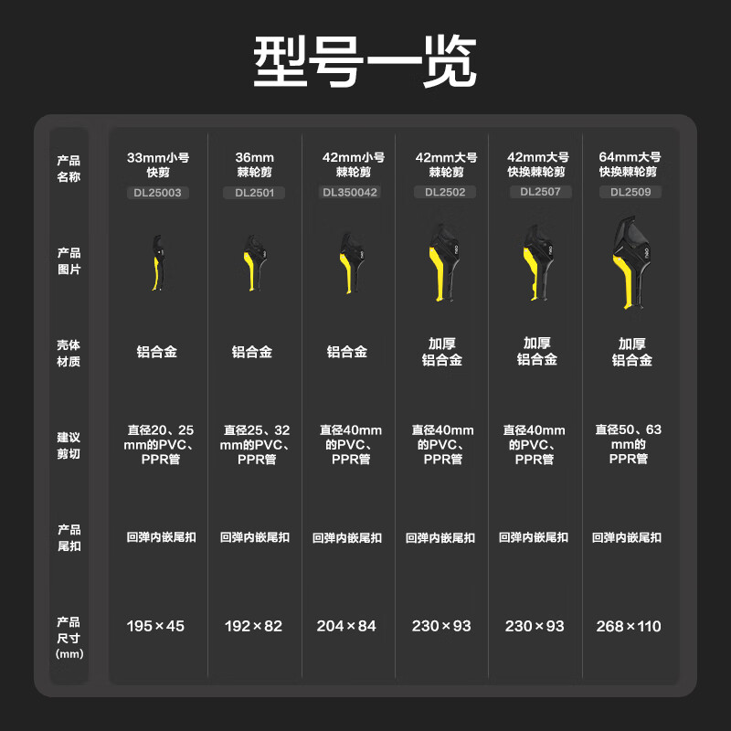 Deli pipe cutter PVC pipe cutter PPR scissors quick cut line pipe water pipe cutter pipe cutter portable cutter 33mm