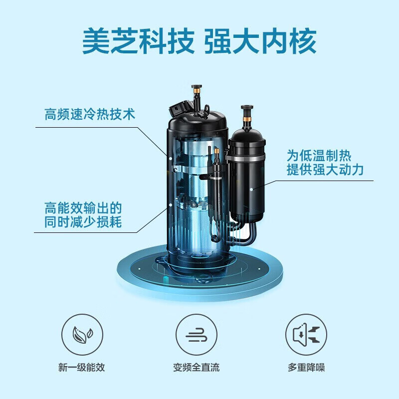 Midea central air conditioner, one to four, one to five, starlight multi-split home new first-level energy efficiency, full DC inverter air conditioner (single outdoor unit, please contact customer service for details, large 6 horsepower, first-level energy efficiency, 160, one to five