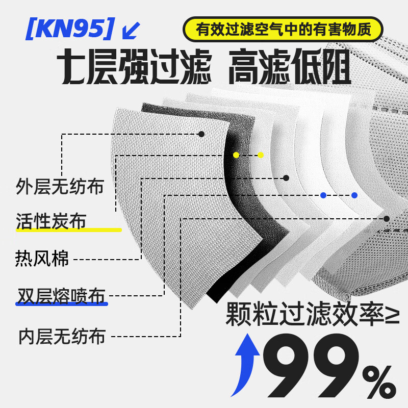 Aukeyun double breathing valve industrial dust mask KN95 anti-dust breathable grinding special welder labor protection construction site ear-hook type