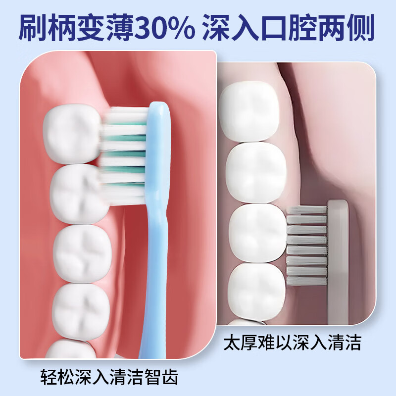 BRUSHING BEAR toothbrush soft-bristle wide-head gum protection triple hair transplant adult home decoration household men and women special 4 pack