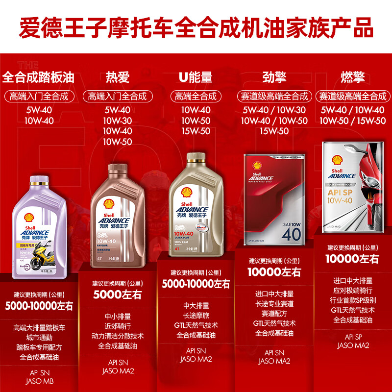 Edward Shell Motorcycle Oil Fully Synthetic Motorcycle Lubricant 10w-50 SN Grade 1L Love Series