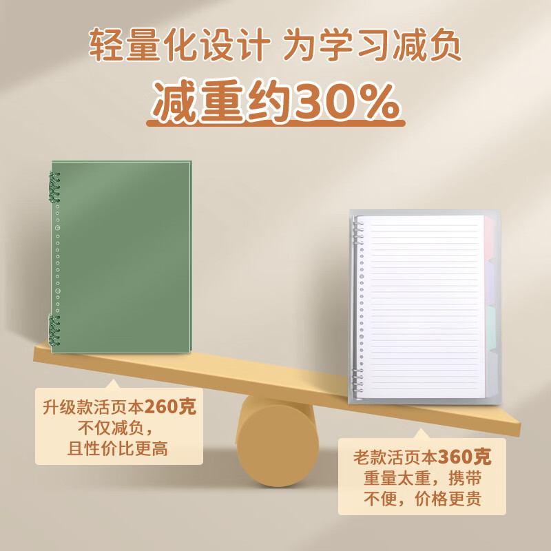 Xinshida 4 B5/480 page loose-leaf notebooks, thickened incorrect question coils, removable hinges, movable paper clips, paper clips, horizontal lines, junior and high school classroom postgraduate entrance exams, light, thin and good-looking
