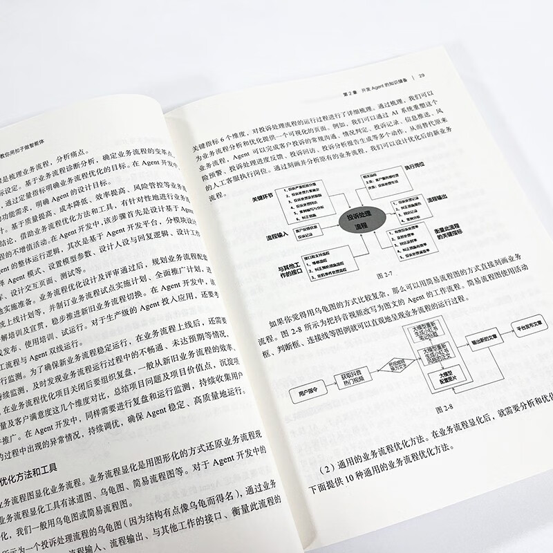 Develop AI Agent from scratch. Teach you step by step how to use buttons to make an agent.