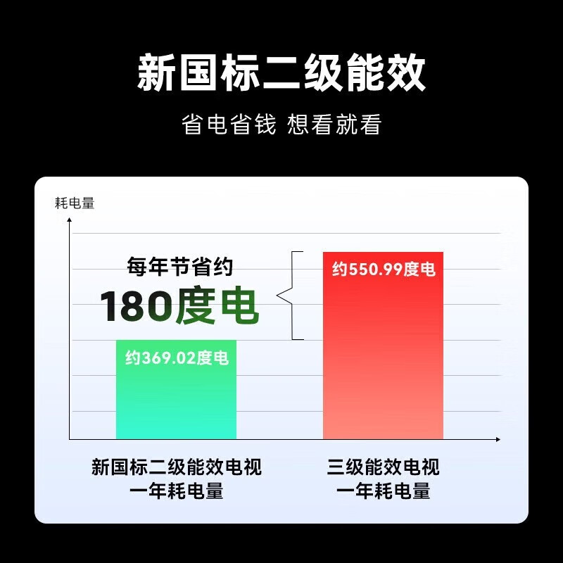 Coocaa Skyworth TV 50/55/65/75/85-inch 4K ultra-high-definition voice LCD TV eye protection TV 4K TV smart TV color TV trade-in 50-inch 55-inch classic model Level 2 energy efficiency + 60Hz refresh rate door-to-door delivery nationwide joint warranty