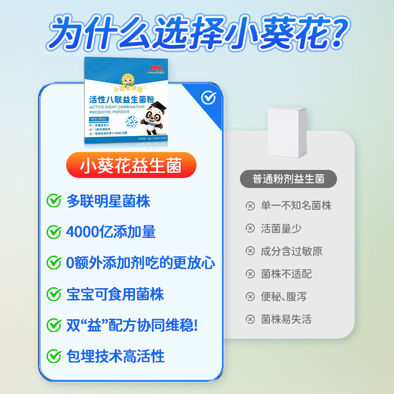 Xiaokuihua Academy Eight-Link Probiotics for Infants and Children 0-3 Years Old Newborns Non-Conditioning Gastrointestinal Weakness and Flatulence Good Gut for Babies 1 Box (First Experience)