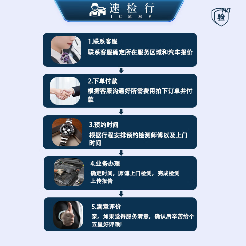 ICMMV car inspection service nationwide new and used car inspection 4S vehicle condition accident third-party report troubleshooting and interpretation Official guide price 500,000-800,000 National service (1V1 door-to-door inspection)