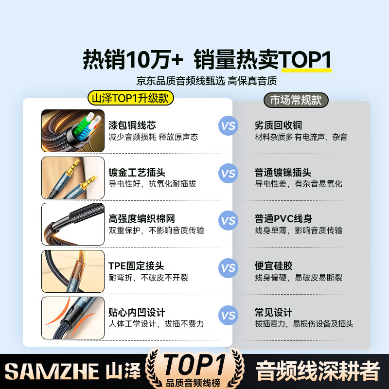 Shanze 3.5mm audio cable, male to bus car audio AUX audio connection cable, computer laptop headset headset car amplifier cable 1.5 meters YPM015