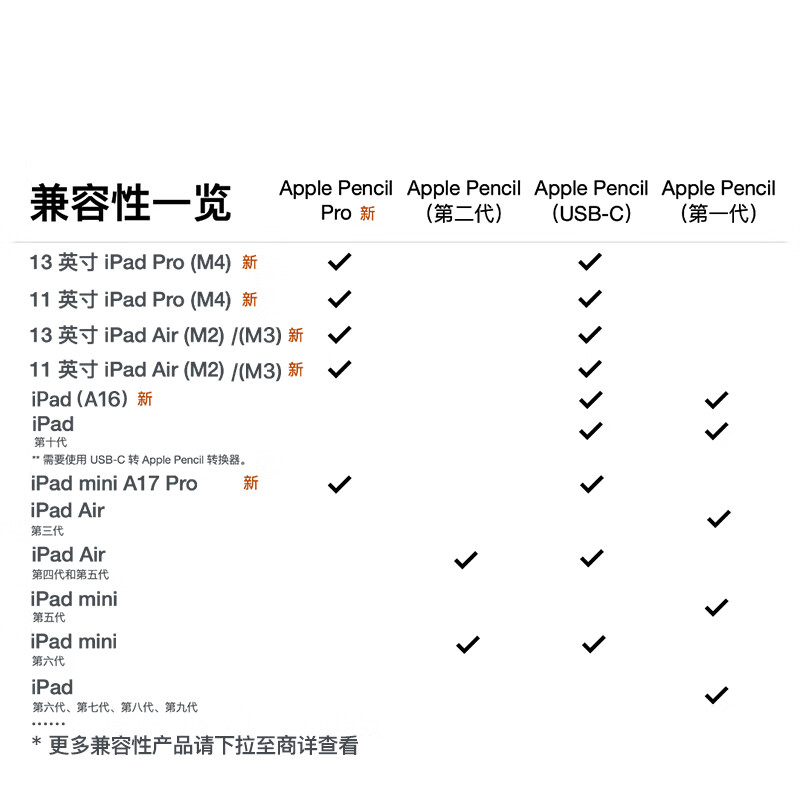 90% new Apple/Apple Pencil (USB-C) suitable for 13-inch/12.9-inch/11-inch iPad Pro/iPad Air/mini 6/iPad 10