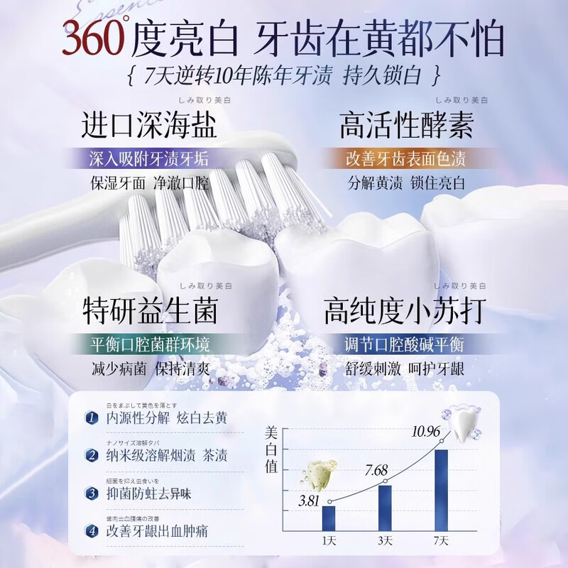 Korean Grain Enzyme Toothpaste Whitens Teeth, Whitens Bad Breath, Freshens Breath, Protects Gums, Removes Teeth Stains and Tartar, No. 1 on the Gold List 600g