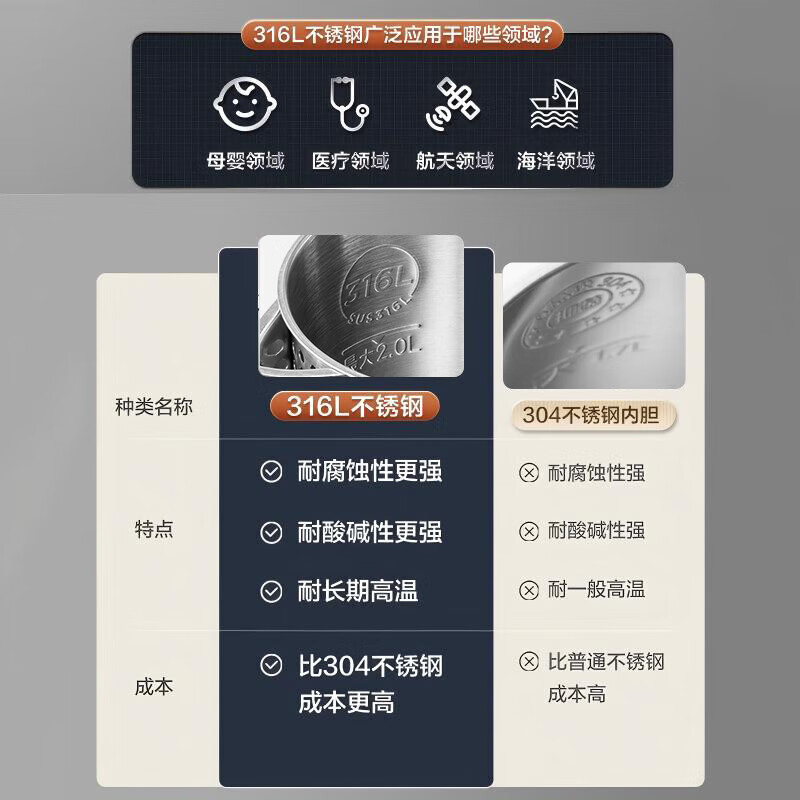 Midea Kettle 2L Large Capacity Electric Kettle Food Grade 316L Stainless Steel One-piece Seamless Liner Insulated Kettle One-touch 55 Long-lasting Insulated Kettle 1800W 2L Double-layer Anti-scald Automatic Power Off