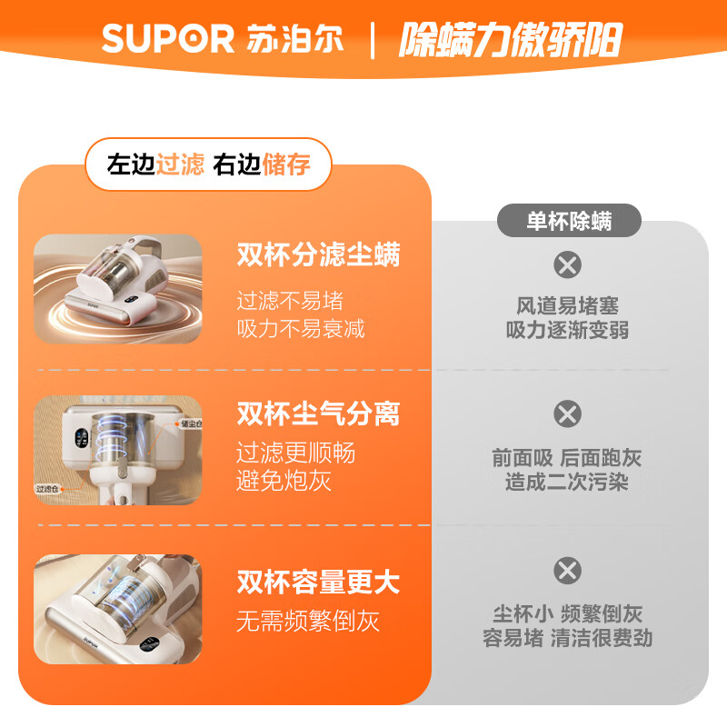 SUPOR (SUPOR) state-subsidized bed treasure double-cup dust mite removal instrument, household mite removal, powerful deep mite removal, ultraviolet sterilization SJ-R8
