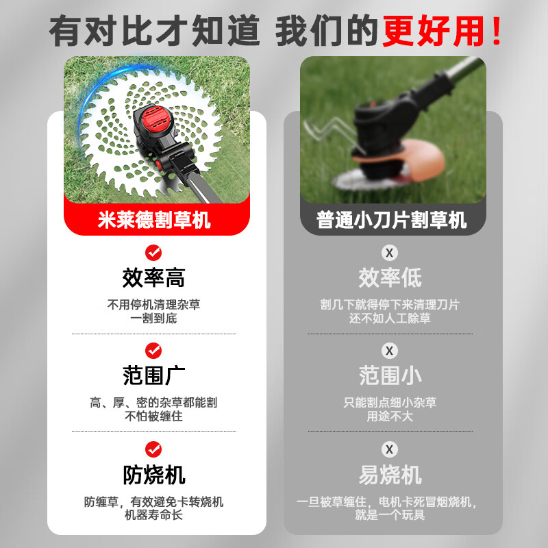 Milled German electric lawn mower rechargeable household handheld lawn mower lithium battery lawn mower brush cutter agricultural weeder