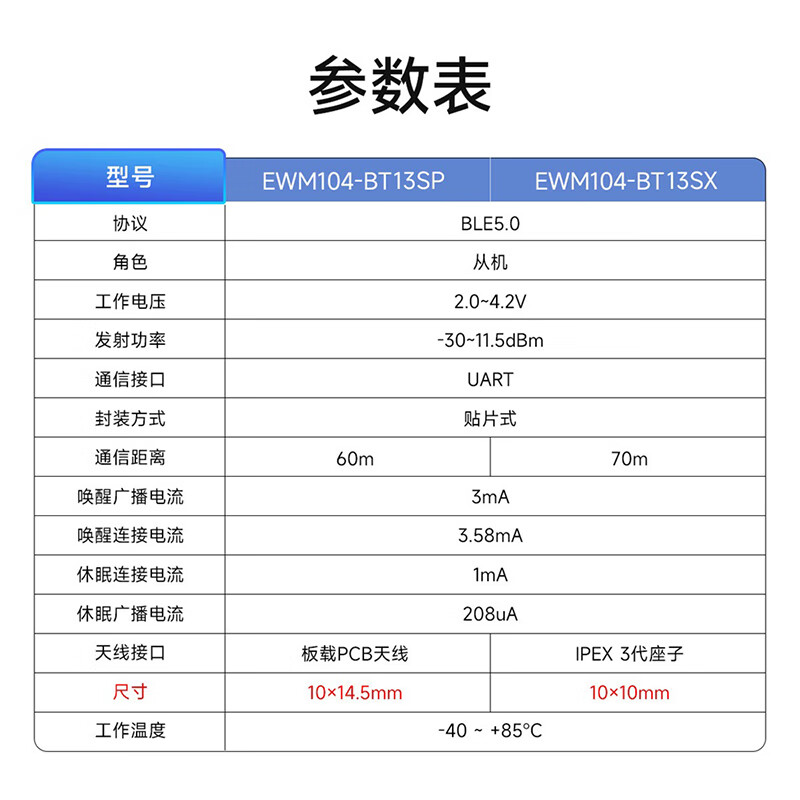 Ebyte HID Bluetooth wireless BLE module proximity switch 2.4G small size low power consumption BLE5.0 with FPC antenna EWM104-BT13SX