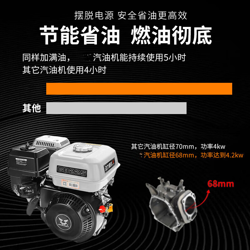 Shantou Lincun gasoline engine single-cylinder small internal combustion engine 170/190 four-stroke engine electric start outboard motor kart Zongshen GB750 double-cylinder electric start 30 HP