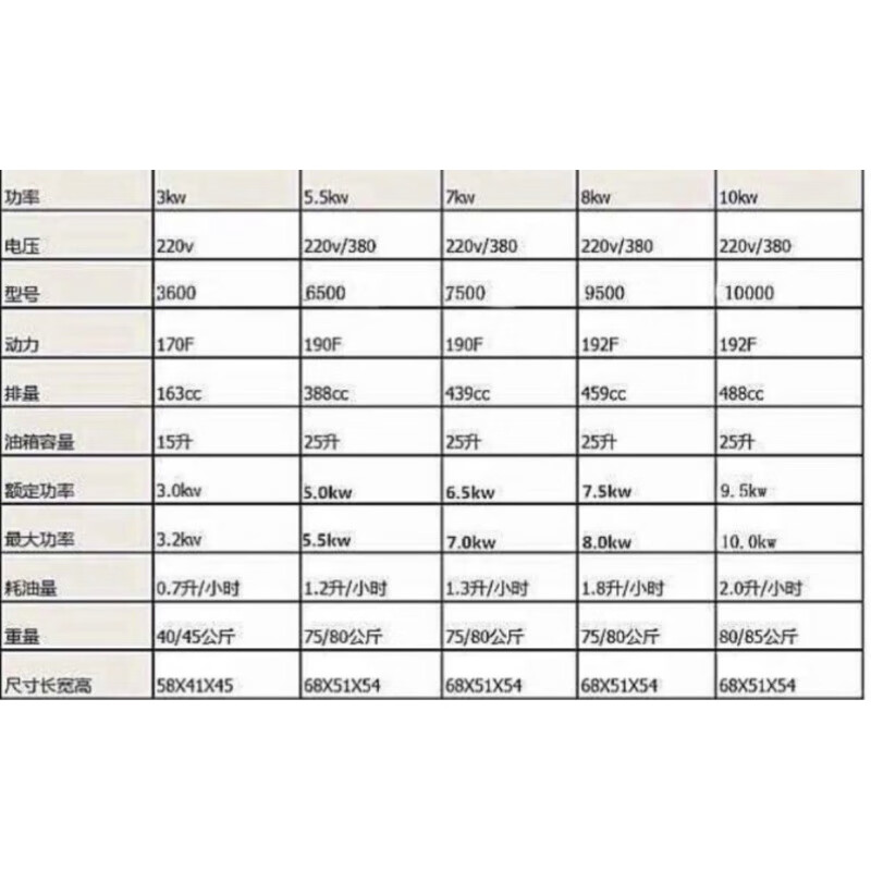 Yamaha Sino-Japanese joint venture inverter generator 3kw4kw5kw8kw10kw strong power 4kw220v hand start