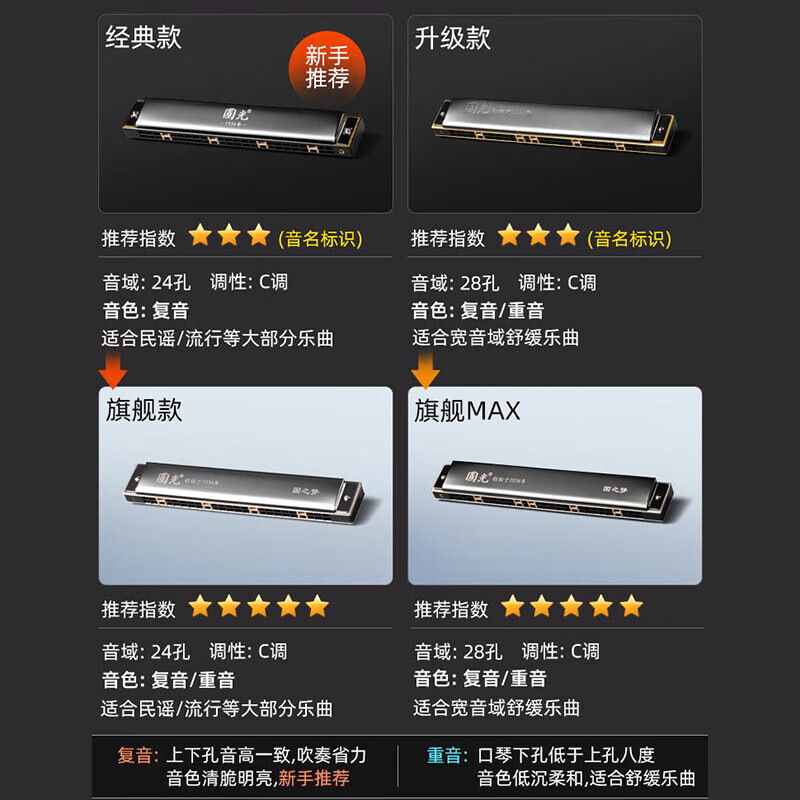Guoguang genuine Guoguang 24-hole C-key polyphonic harmonica for beginners 28-hole accented performance level classic model (with phonetic symbols) 24-hole accented silver + gift bag
