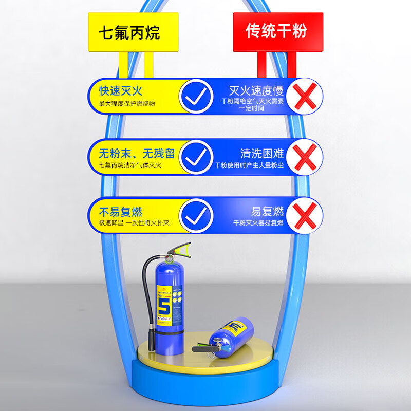 Portable heptafluoropropane fire extinguisher 4KG laboratory commercial clean gas hexafluoropropane fire extinguishing equipment 2KG portable heptafluoropropane fire extinguisher