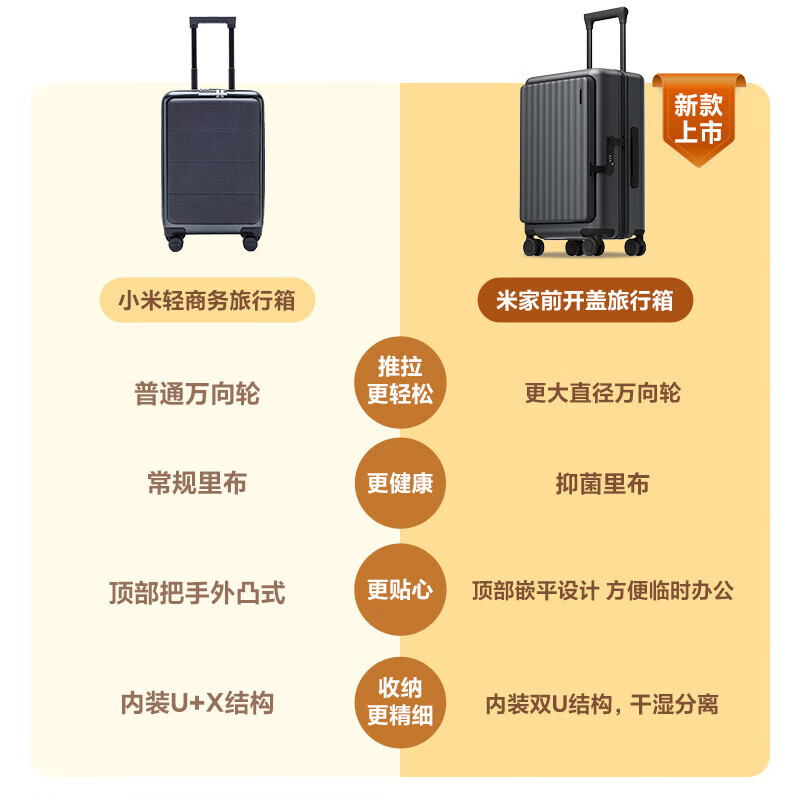 Mijia Xiaomi Luggage 20-Inch Trolley Case Carry-on Case Business Travel Suitcase Front-Opening Password Box Mijia Front-Opening Cabin Case Graphite Gray