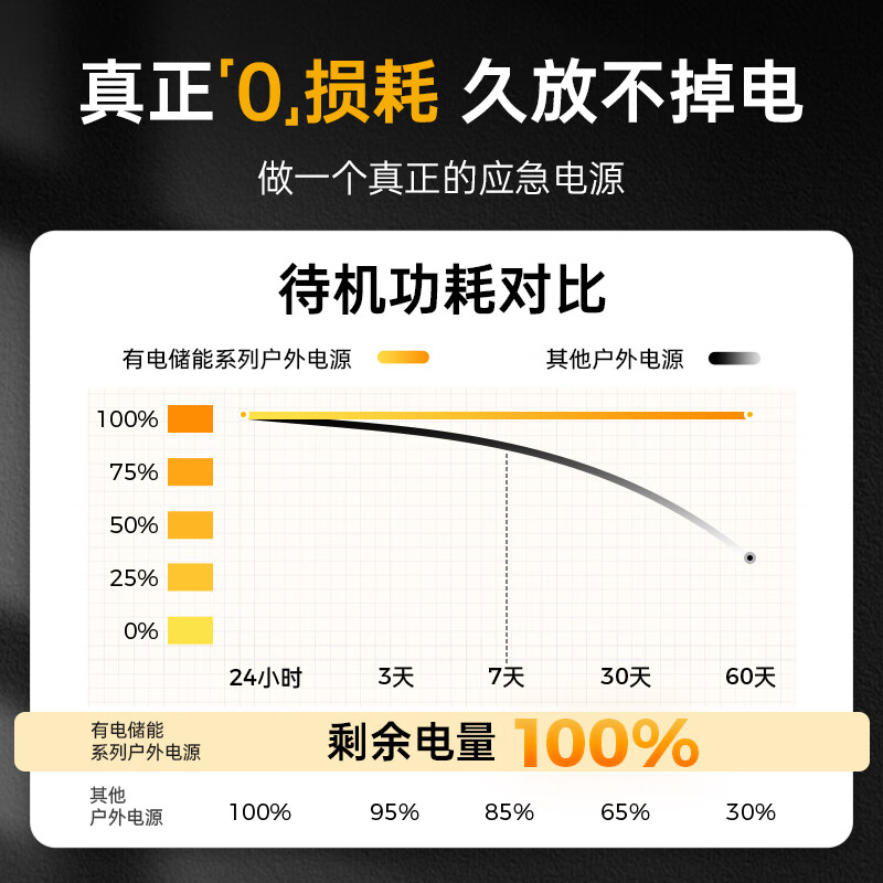 UDPOWER 3C certified portable outdoor power supply with electric energy storage 220V large capacity and high power camping vehicle emergency mobile power supply battery 1.2 kWh gray