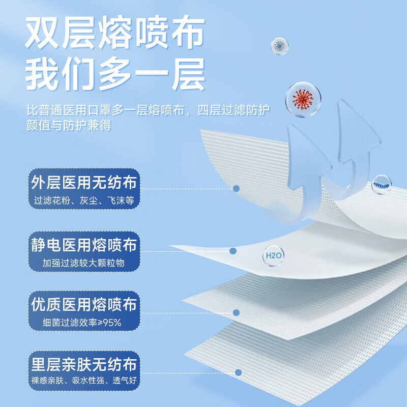 Hengpin N95 medical protective mask disposable individually packaged adult anti-dust virus bacterial haze black 40 pieces