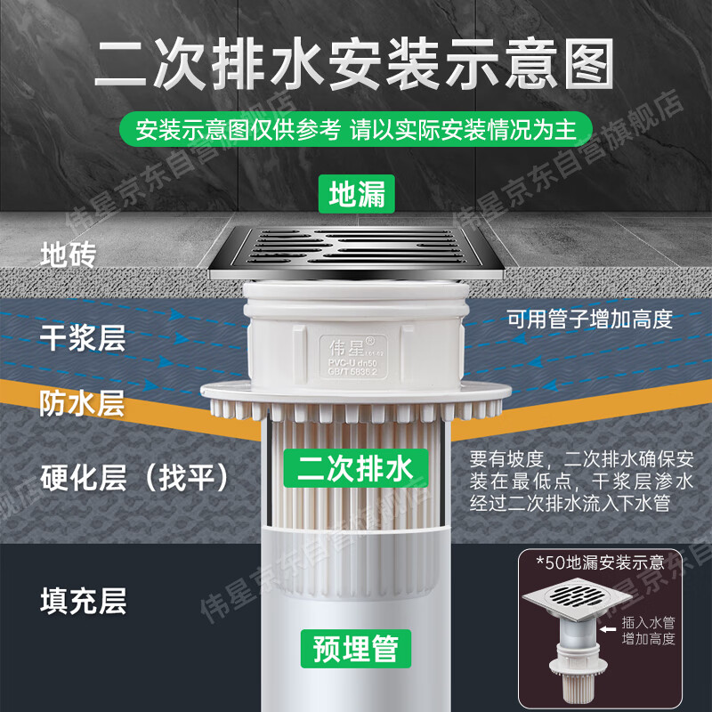 Weixing PVC50 pipe secondary drainage concealed floor drain thickened simple second row dry slurry layer waterproof second row straight pipe fittings pre-embedded genuine