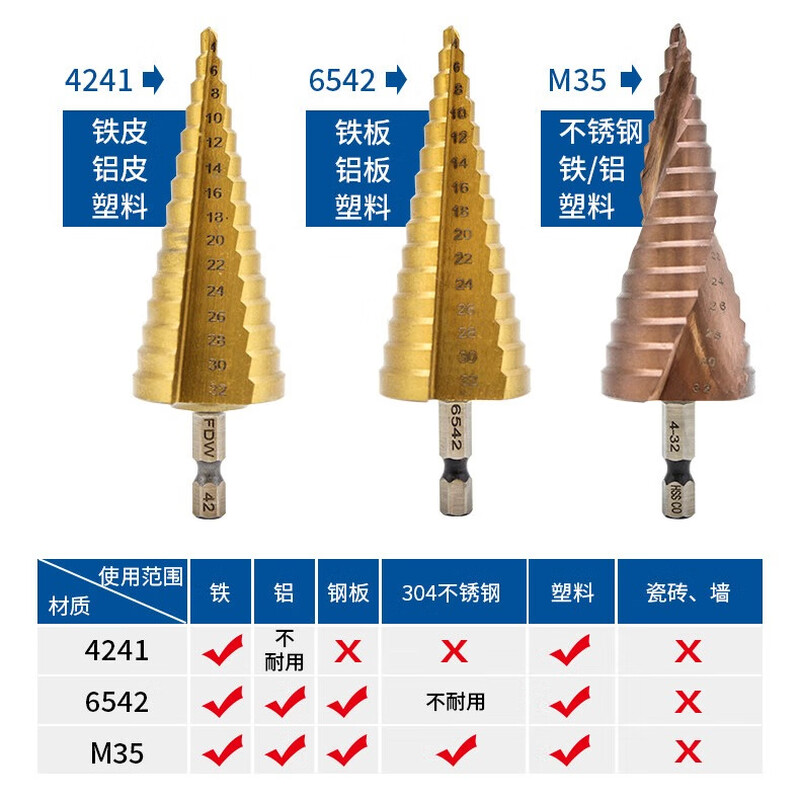 Fang Dawang 6542 Spiral Groove Pagoda Step Drill 4-20mm Triangular Handle Electric Drill Metal Wood Drilling Expansion Burr