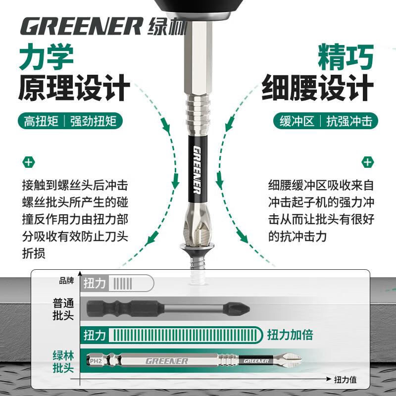 GREENER Impact Non-Slip Cross Bit Strong Magnetic Super Hard Electric Screwdriver Hand Drill S2 Screwdriver Set Non-Slip Impact Resistant 50+75+100 3 pieces in total