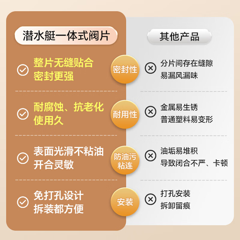 Submarine range hood check valve kitchen check valve anti-smoke valve bathroom check valve flue anti-backflow anti-smoke Baojing new model kitchen check valve (universal type)