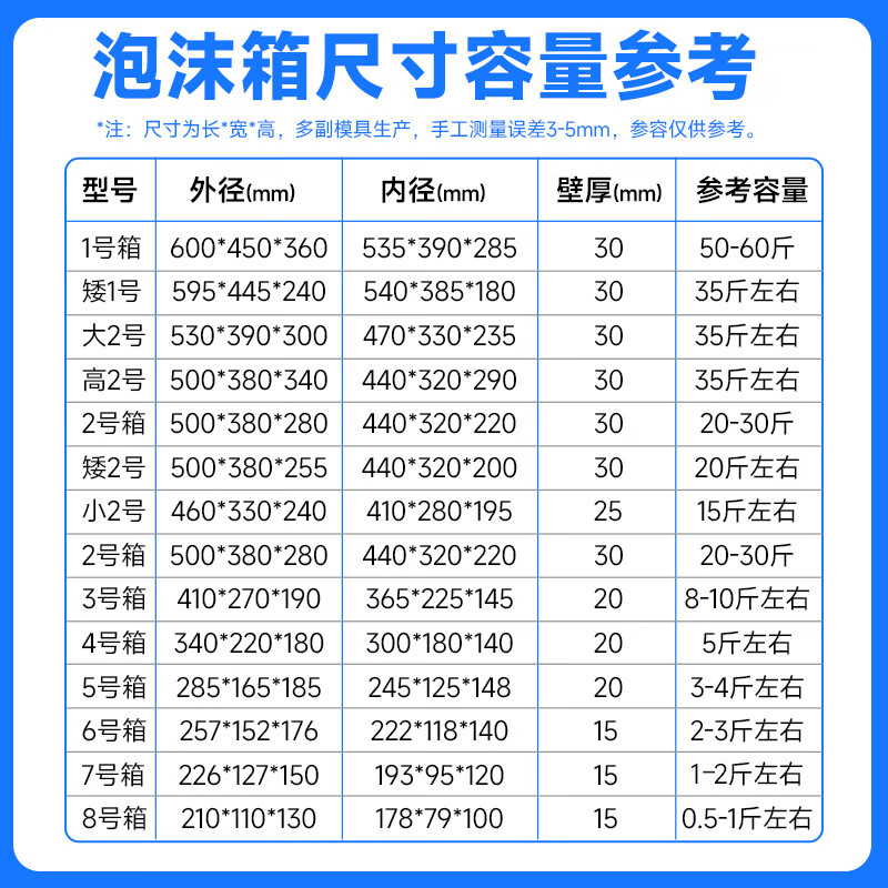 Drunken Rice Takeaway Insulated Box Foam Box Express Special Fresh Food Refrigerated Preservation Box Foam Planting Vegetable Extra Large Foam Box No. 3 Box 1 0x0x0cm