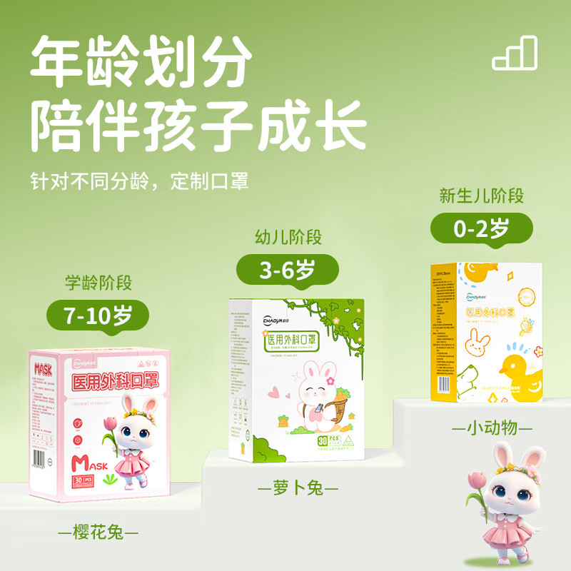 Chaoya children's medical surgical mask disposable 3D three-dimensional breathable medical mask 3-6 years old anti-allergic 30 pieces/box