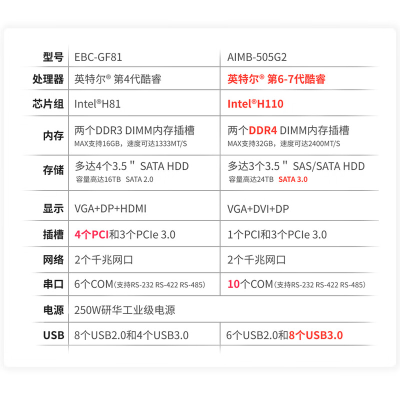 Yanhui Yanhua Technology Advantech Industrial Computer 510 Original Genuine IPC-610L Industrial Computer Host Industrial Computer Serial Port Supports XP Automation Equipment Visual Inspection 4U Chassis IPC-610L-GF81 (4th Generation) (HDMI) I5-4570/8G/512GSSD/Keyboard and Mouse