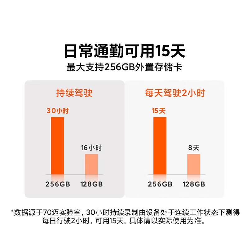 70mai driving recorder M310Pro 2K 1440P ultra-high definition night vision F1.55 large aperture 360-degree rotation