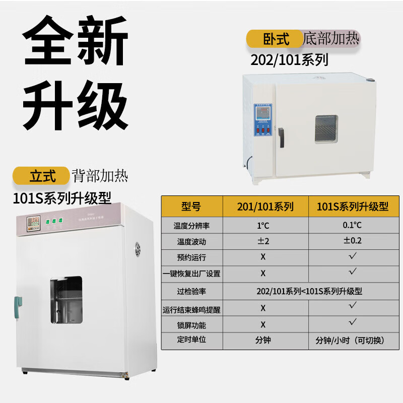 Super electric heating constant temperature blast drying oven oven constant temperature oven oven drying oven experimental industrial commercial oven aging oven 101-1BS stainless steel with blast 35*45*45