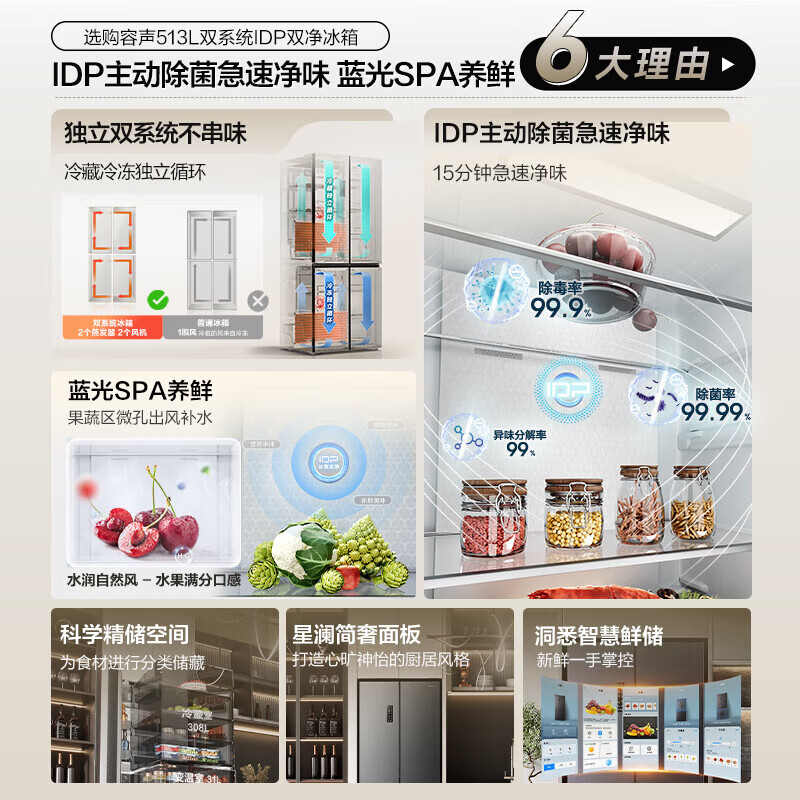 Rongsheng 513Lpro cross-door refrigerator BCD-513WD15FPA dual system dual cycle active sterilization first-level energy efficiency air-cooled frost-free frequency conversion three-pack machine