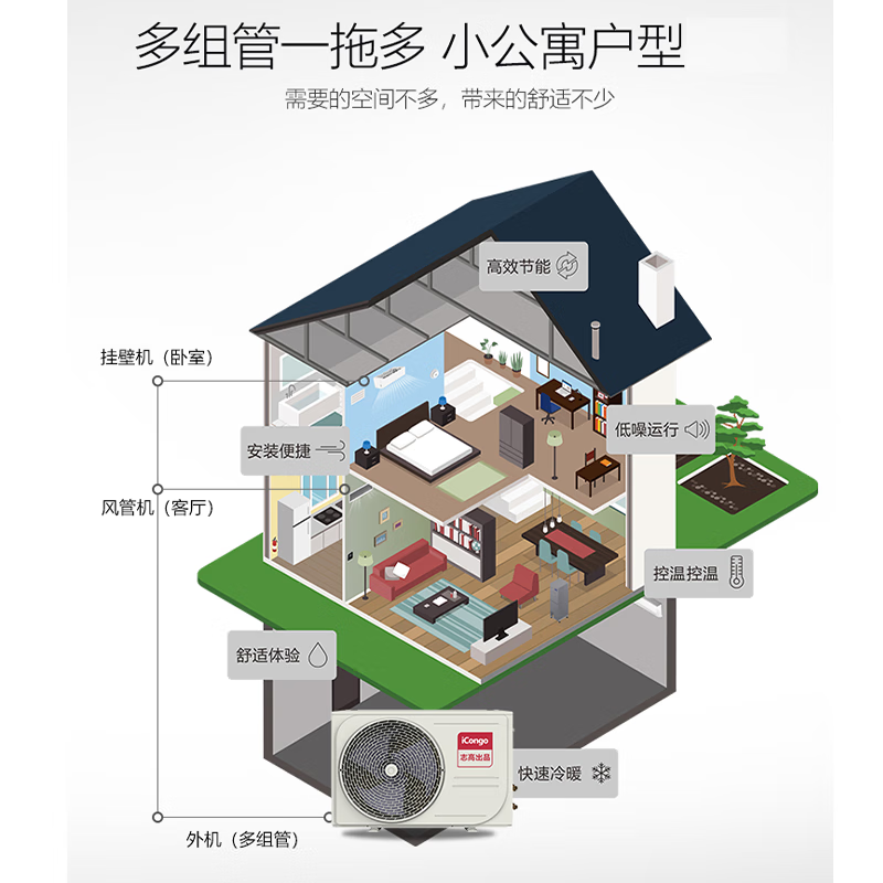 Chigo central air-conditioning one-to-two/three/four multi-online variable frequency heating and cooling duct unit large 2/3/4/5 hp household duplex apartment large 3 hp first-class energy efficiency one-to-two consultation and matching