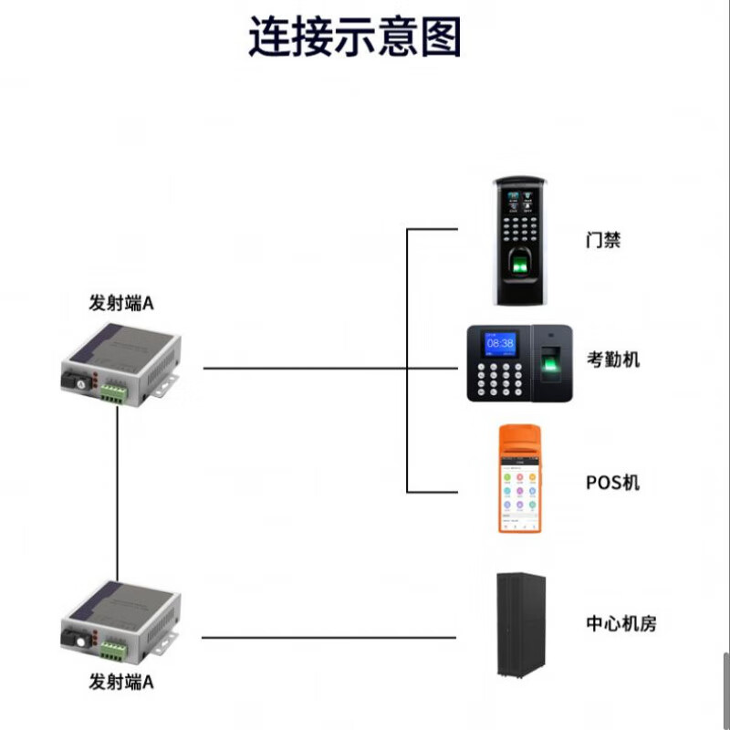 1 channel 2 channels 4 channels 8 channels RS485 bidirectional data optical transceiver 422 optical cat 232 to fiber optic transceiver single fiber 1 pair 8 channels bidirectional 485+1 channel 232_1 pair price