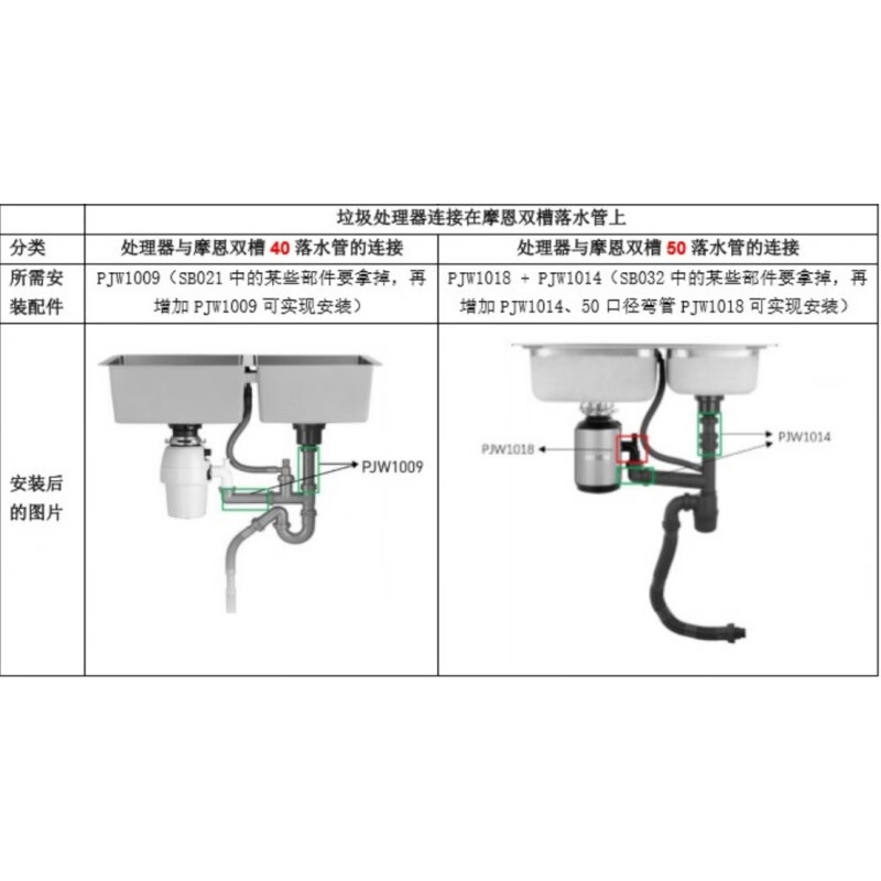 MOEN MGX50MCL stepless grinding food waste disposer kitchen grinder MEX75MCL EX50 quiet (family of 3-5 people) wireless switch